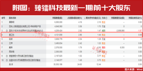 葛卫东新进重仓！空间万亿美元，这个赛道正迎黄金发展期